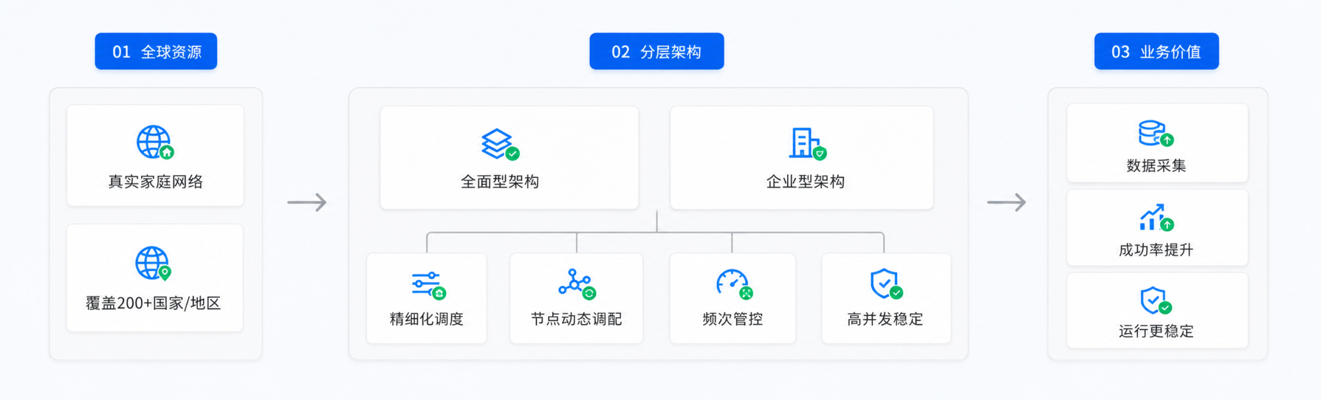 什么是动态住宅代理.png