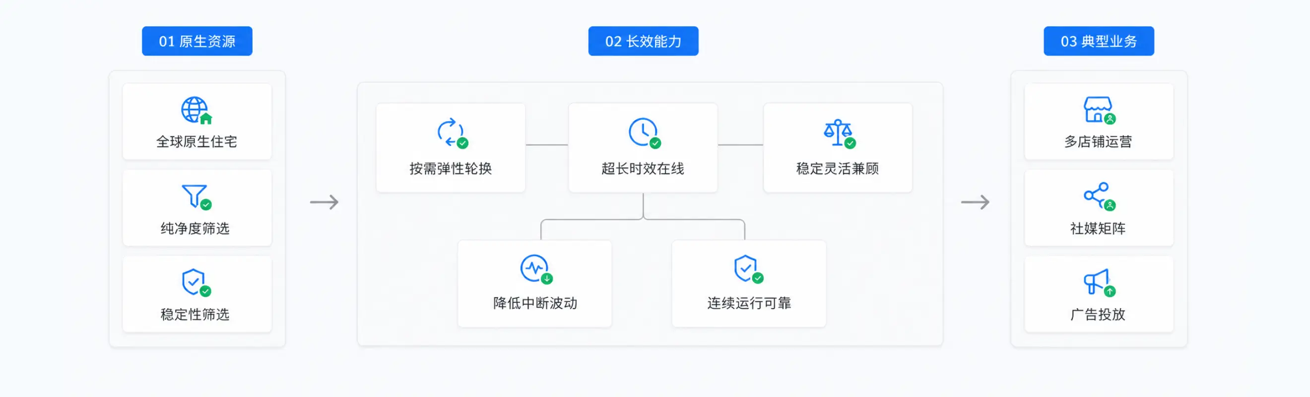 什么是动态长效ISP.webp