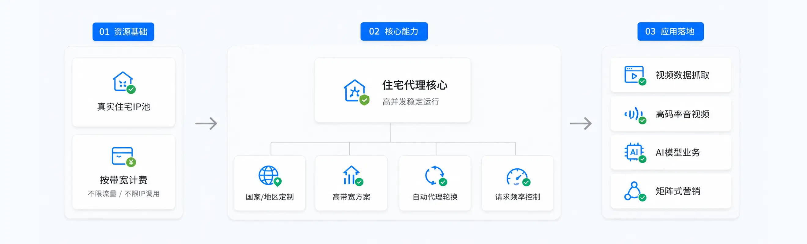 什么是动态不限量代理.webp